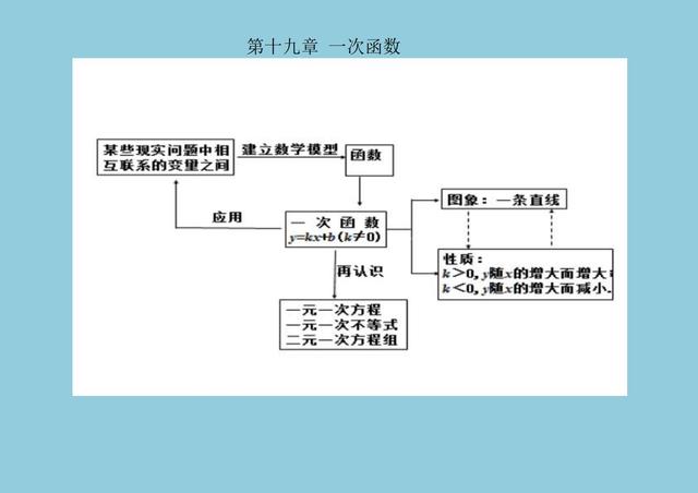 八字图形知识点八年级