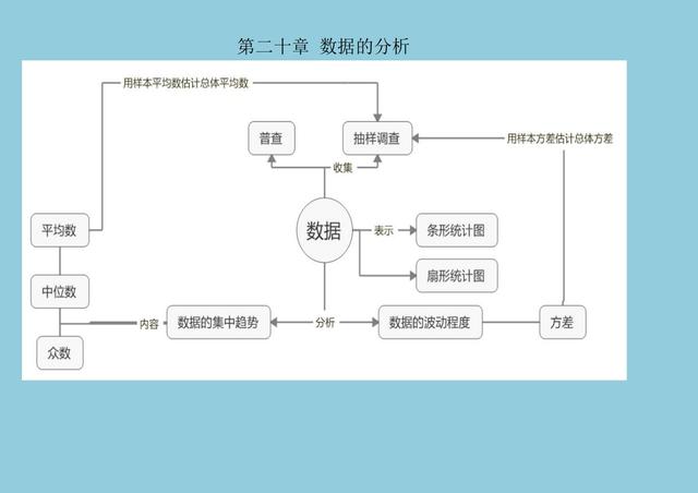 八字图形知识点八年级