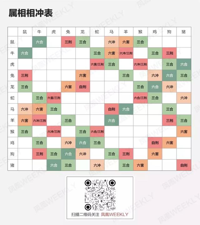 八字算生肖颜色