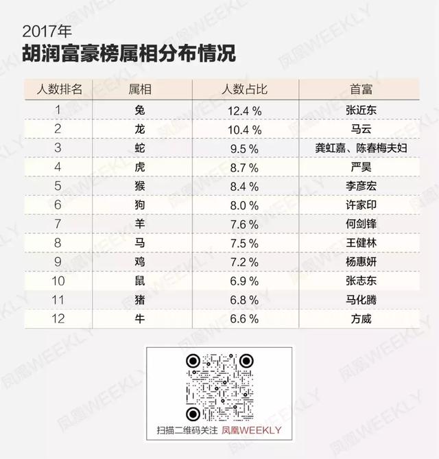 八字算生肖颜色