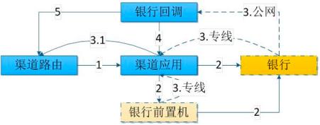 免费算命申请列表