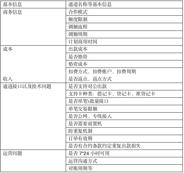 免费算命申请列表