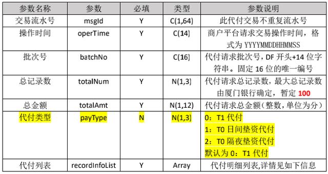 免费算命申请列表