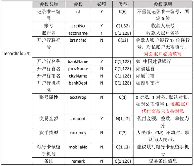 免费算命申请列表