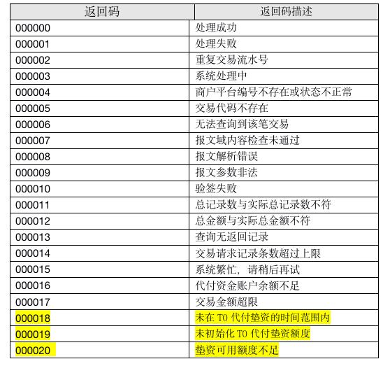 免费算命申请列表