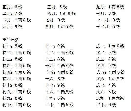 怎样推算日子的八字 免费生辰八字查询系统