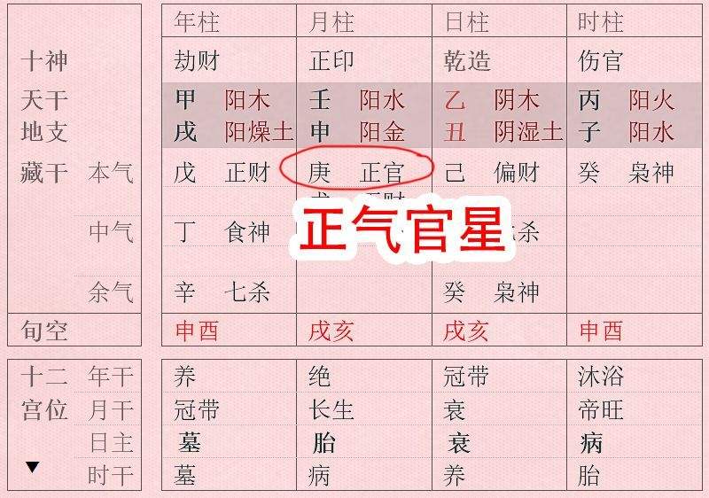 求生辰八字解释 生辰八字计算器