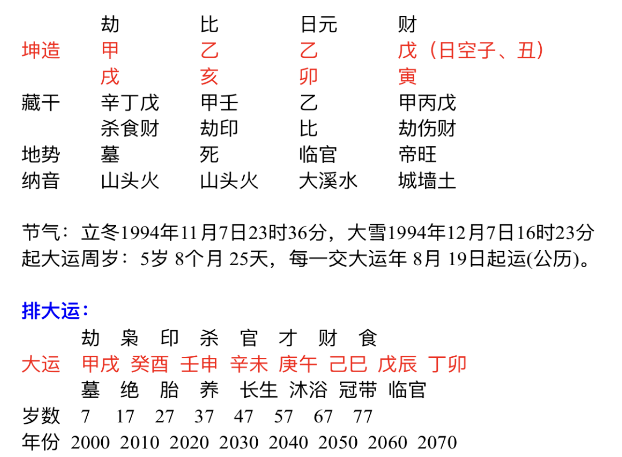 免费农历算命网生辰八字 生辰八字算命2021运势