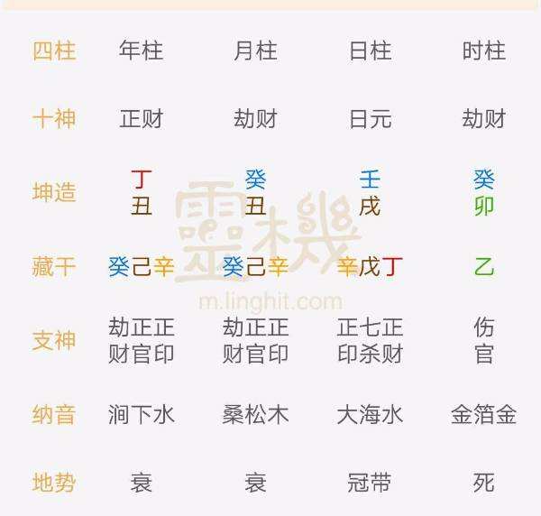 八字普通格局和特别格局 八字有格局和没格局的区别