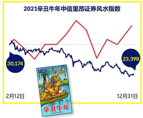 免费算命10年运程