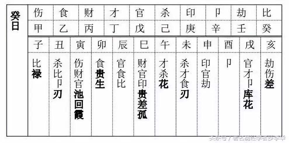 八字孤鸾 八字孤鸾寡宿