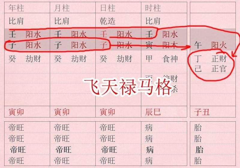 八字顺格不看旺衰 判断八字旺衰最佳方法