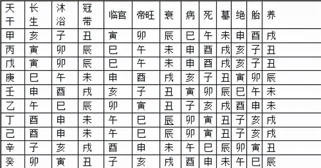 八字贪