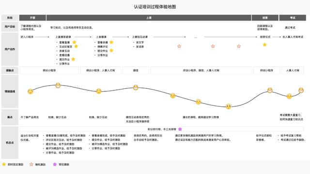 免费八字测试男友忠诚度