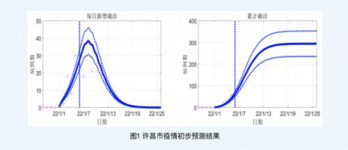 八字预测免费网站