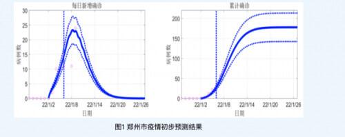 八字预测免费网站