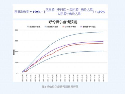 八字预测免费网站