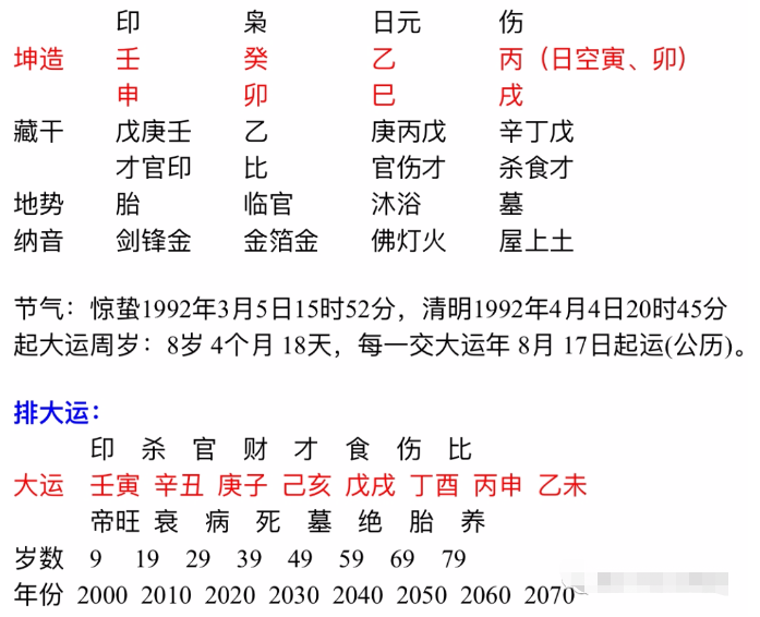 男命八字怎么看什么时候结婚 八字怎么看什么时候怀孕