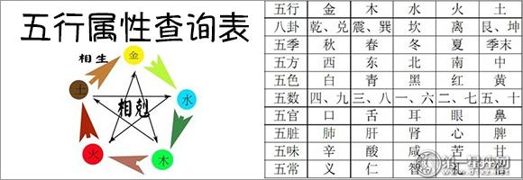 生辰八字五行查询表免费