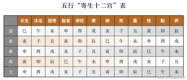 免费八字天干地支排盘 八字天干地支怎么排