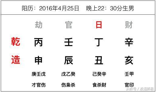 八字四柱十神算命排盘免费详解