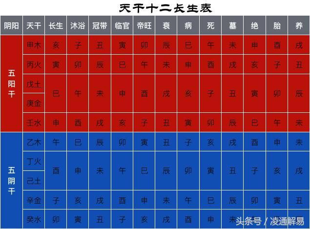 八字四柱十神算命排盘免费详解