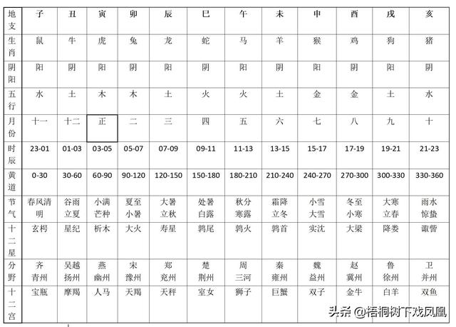 阴历免费算命网站大全