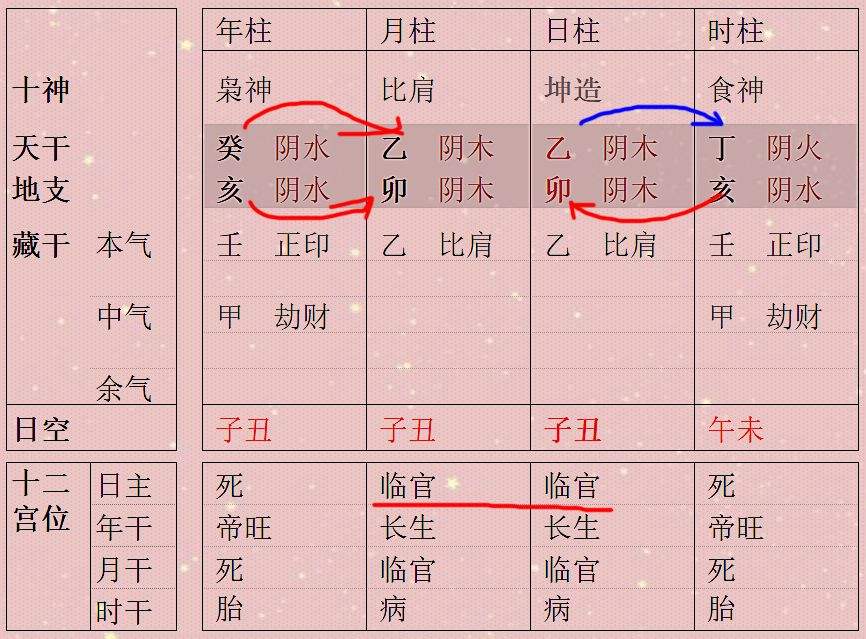 免费四柱八字在线排盘系统 八字免费排盘八字排盘免费算命四柱生