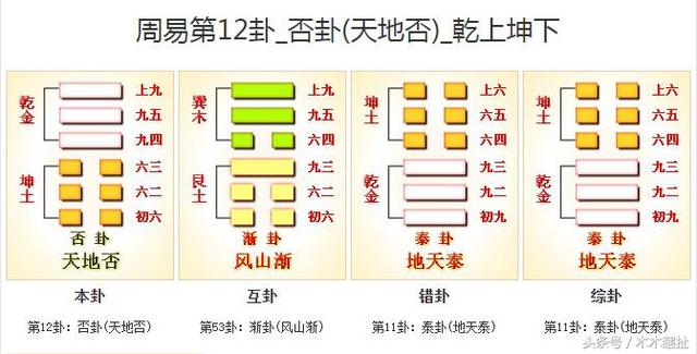 免费周易算卦方法