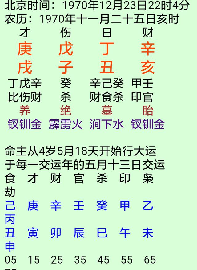 八字原局忌神旺大运好