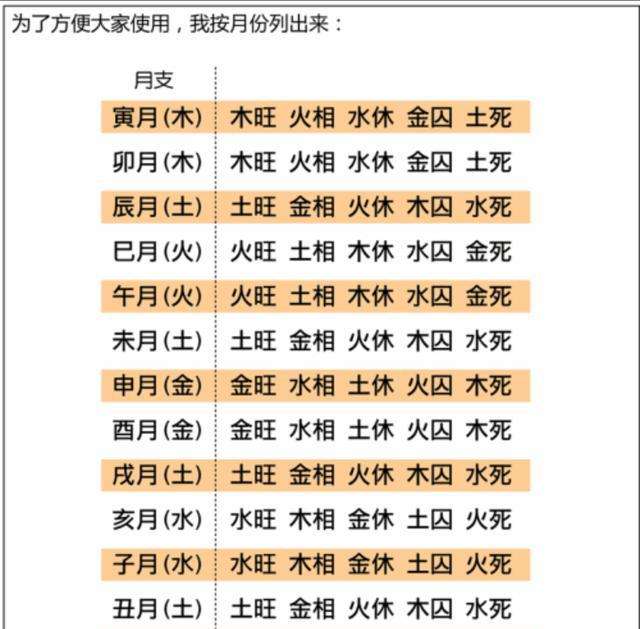 八字不合不办婚礼可以避免灾难吗 四柱八字排盘详解析