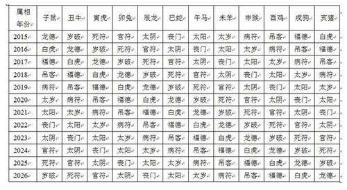 八字配神煞免费查询 免费生辰八字神煞查询