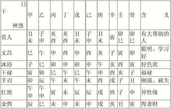 八字配神煞免费查询 免费生辰八字神煞查询