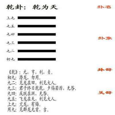 元亨免费四柱八字排盘