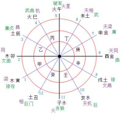 八字算命免费测八字详批紫微