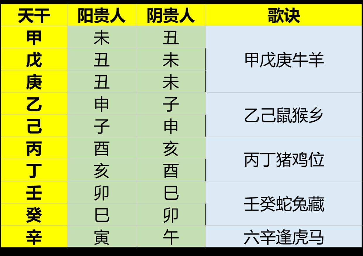 八字免费查神煞 八字查神煞快速查询