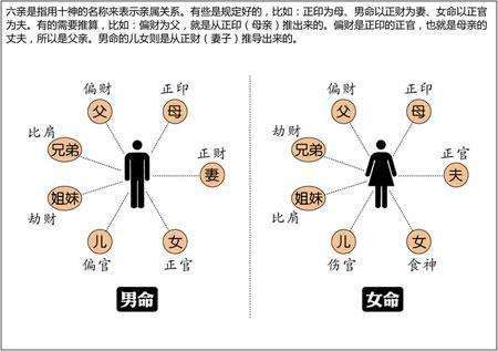 八字论正官对性格的影响 正官性格和特点