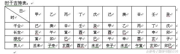 动土要选日子要时辰八字