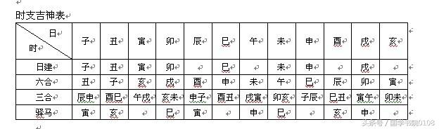 动土要选日子要时辰八字