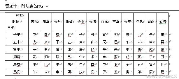 动土要选日子要时辰八字