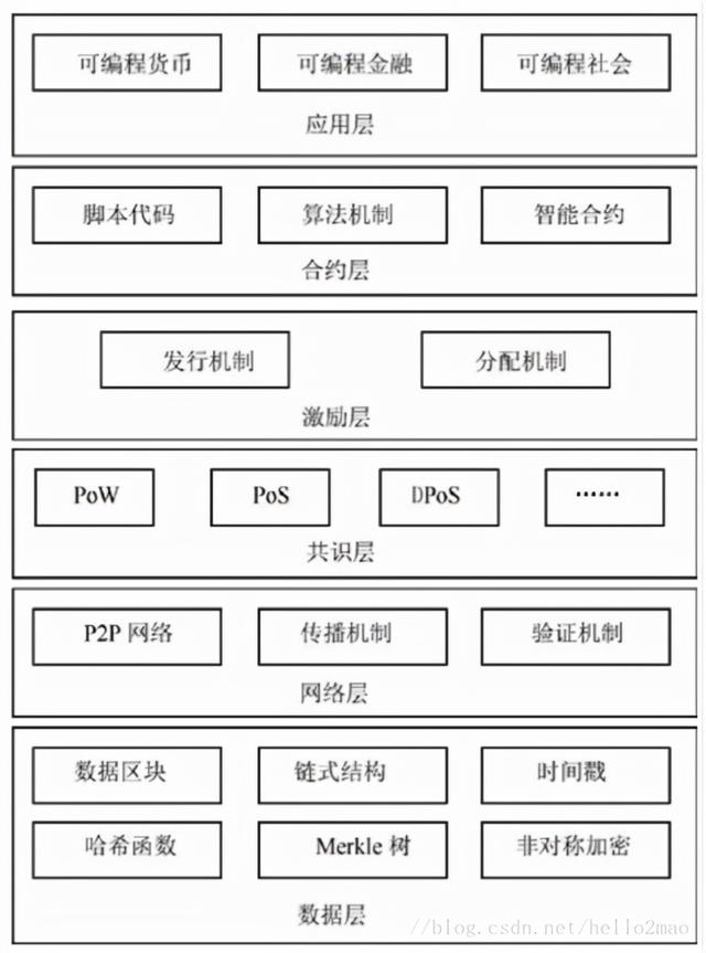 易经卜卦算命免费