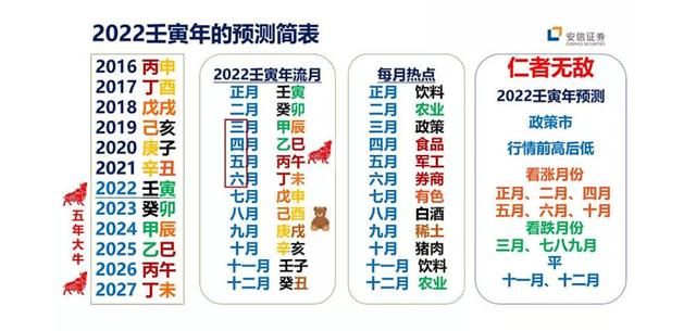 2022算命软件免费在线算命