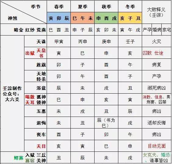 生日时辰算命免费八字 八字算命中如何确定出生的准确时辰