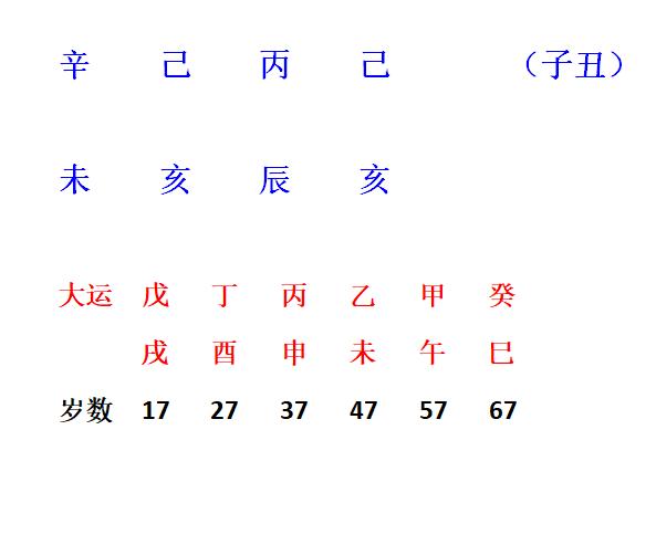 成功上位的八字