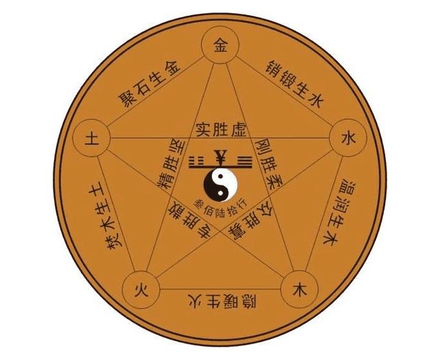 在线取名字五行八字打分测试