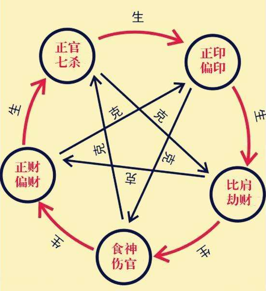 八字怎么看人心贪 八字怎么看命格