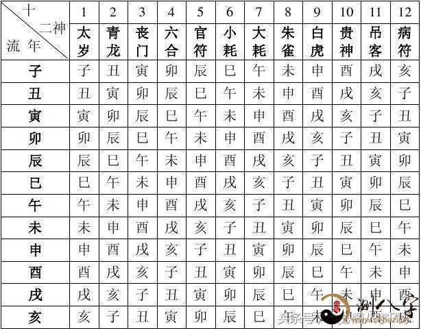 排八字算命表格 排八字算命