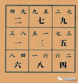 八字伏吟返吟象