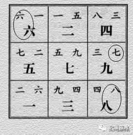 八字伏吟返吟象