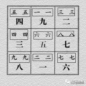 八字伏吟返吟象